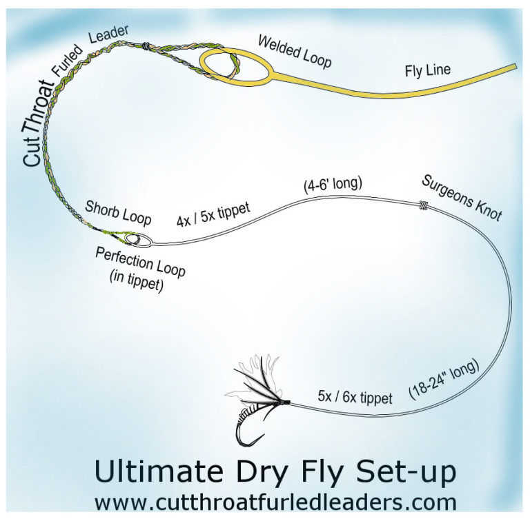 Wonderfurl PHOTOCHROMIC Furled Fly Fishing Leader Choose Size